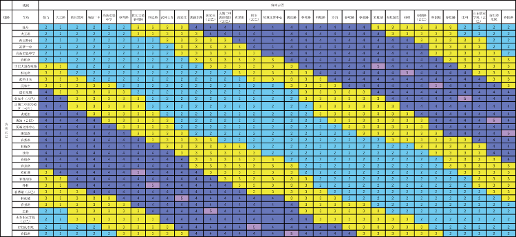 官宣！济南云巴12月6日开通运营，票价2元起