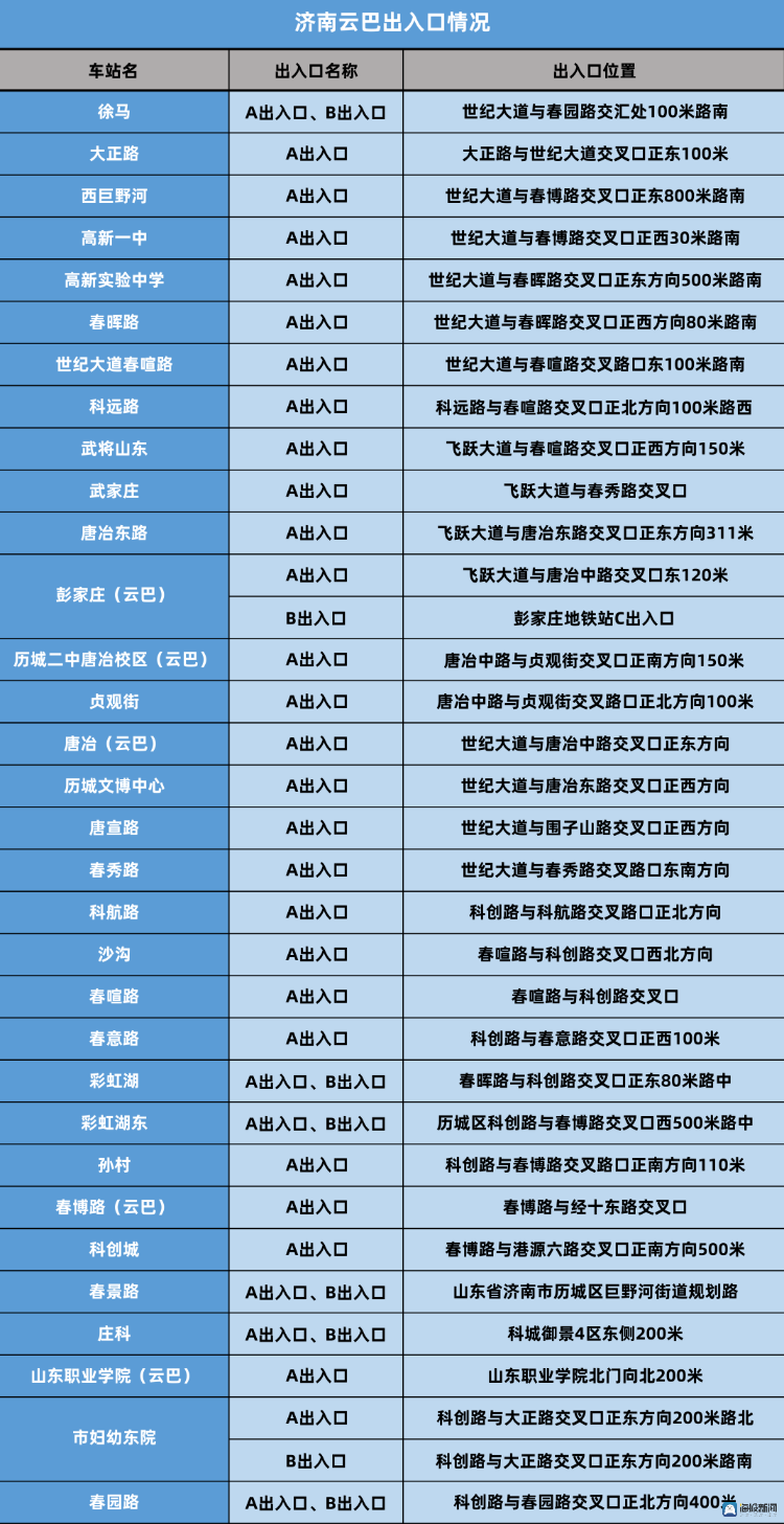 官宣！济南云巴12月6日开通运营，票价2元起